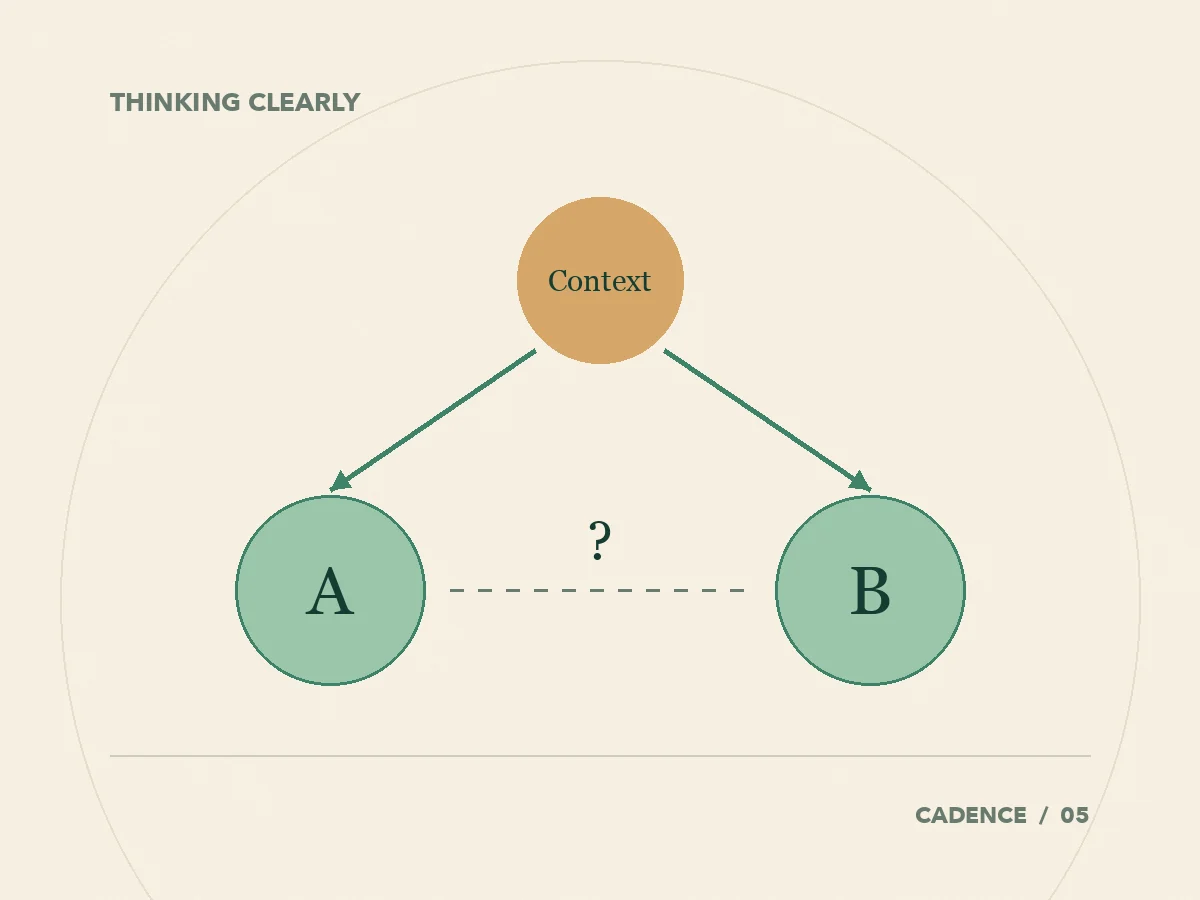 An observed relationship between two things can also involve a third factor.