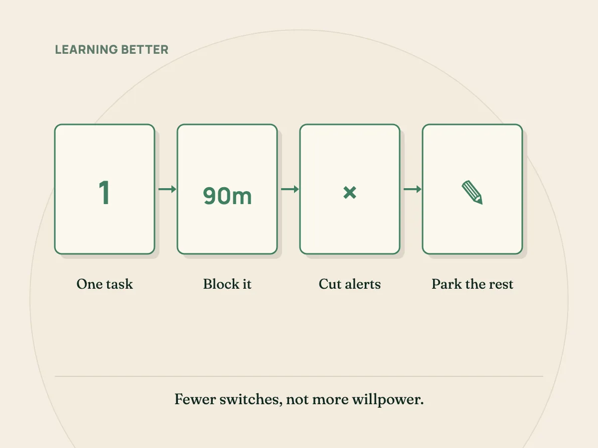 One focus block: write one task, block the time, remove interruptions, and park new ones on a list.