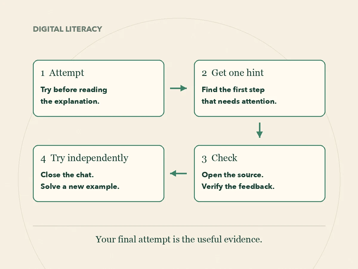 A study loop: attempt, get one hint, check the source, then solve a new example independently.