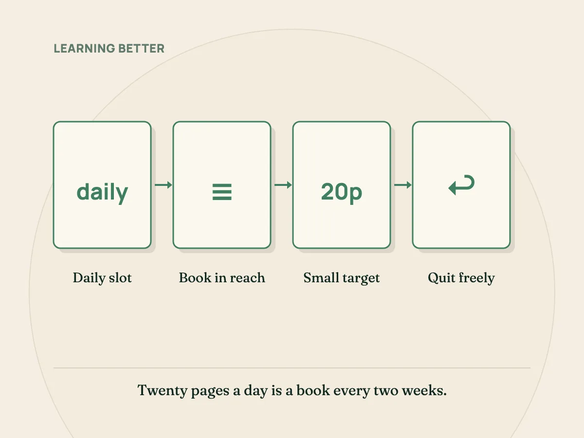 A reading habit: a daily slot, a book within reach, a small target, and freedom to quit a book.