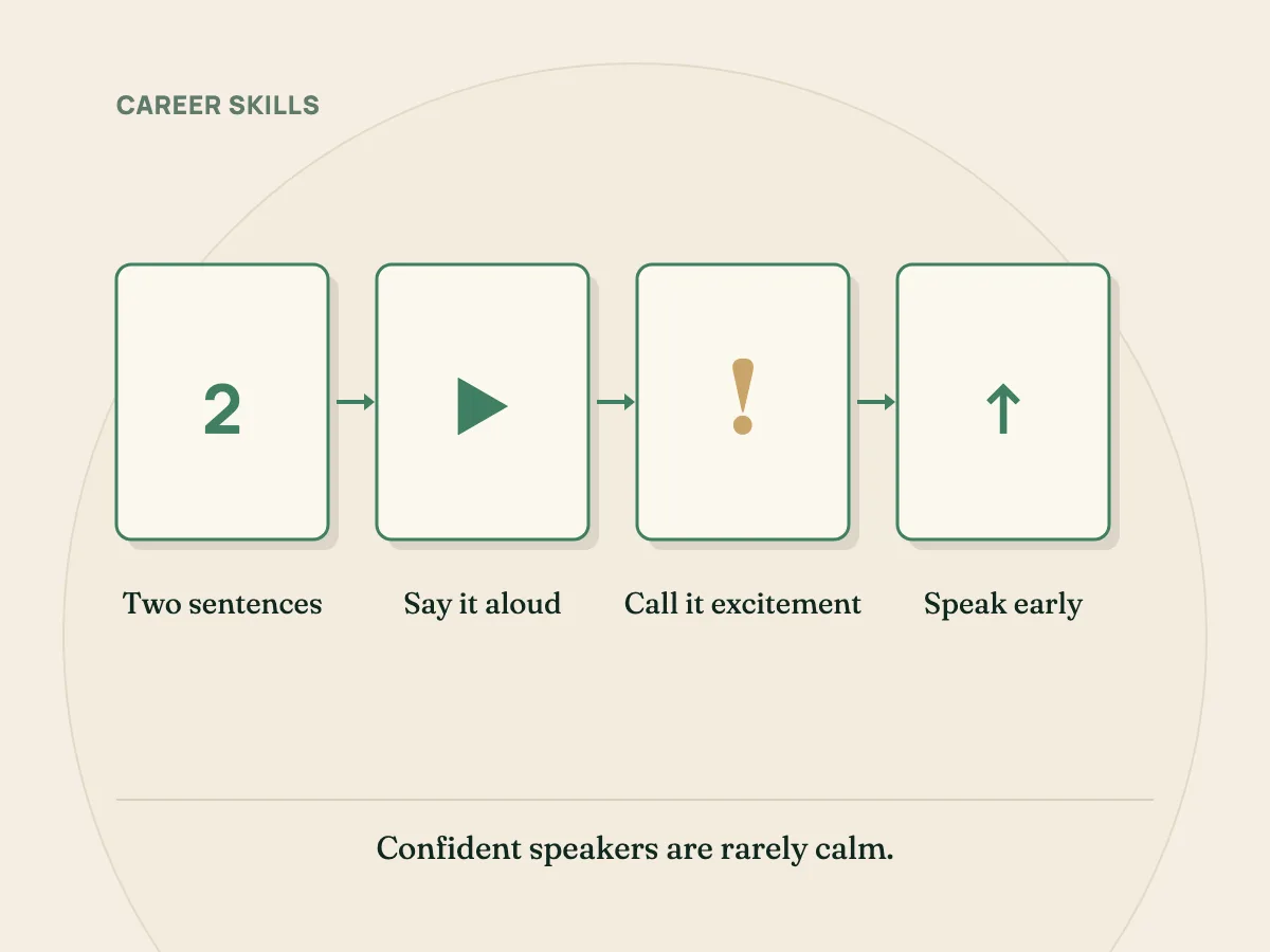 Speaking with confidence: a two-sentence point, said aloud, nerves called excitement, and speaking early.