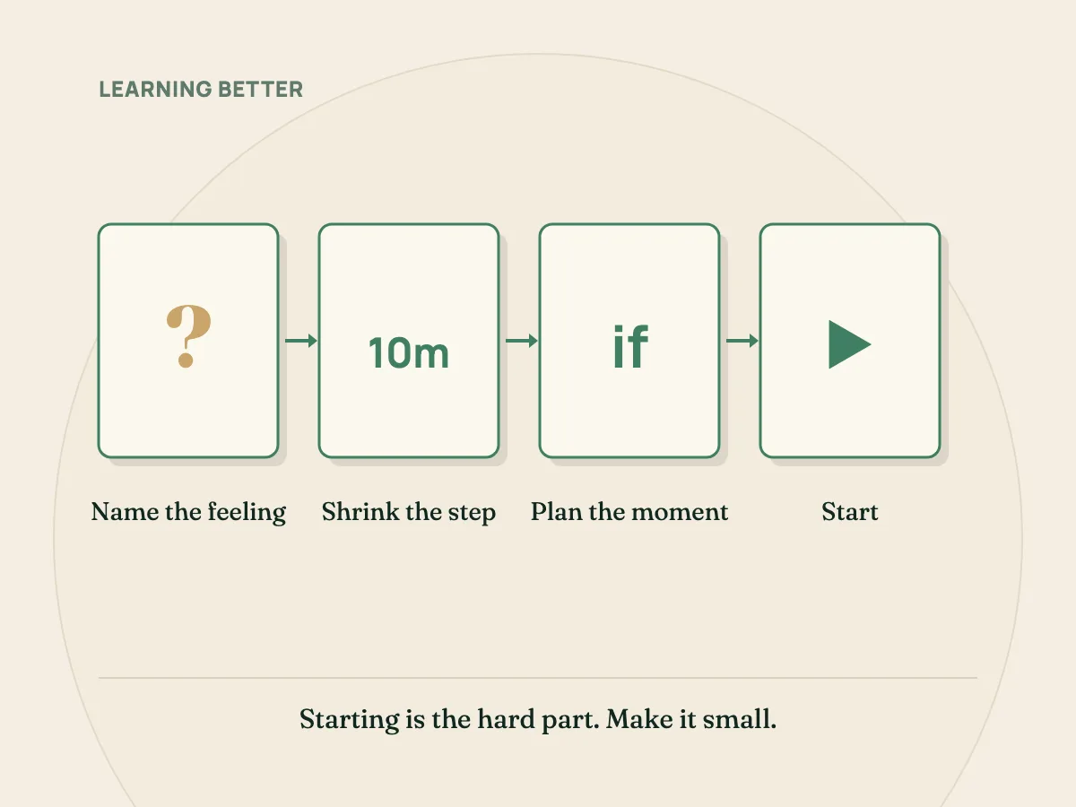 Name the feeling, shrink the first step, plan the moment with an if-then plan, then start.