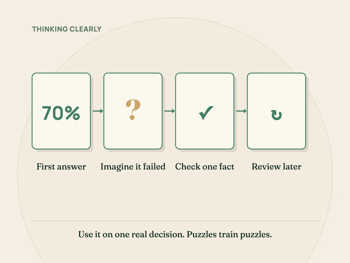 One decision in four steps: write your first answer, imagine it failing, check one fact, then review the outcome later.