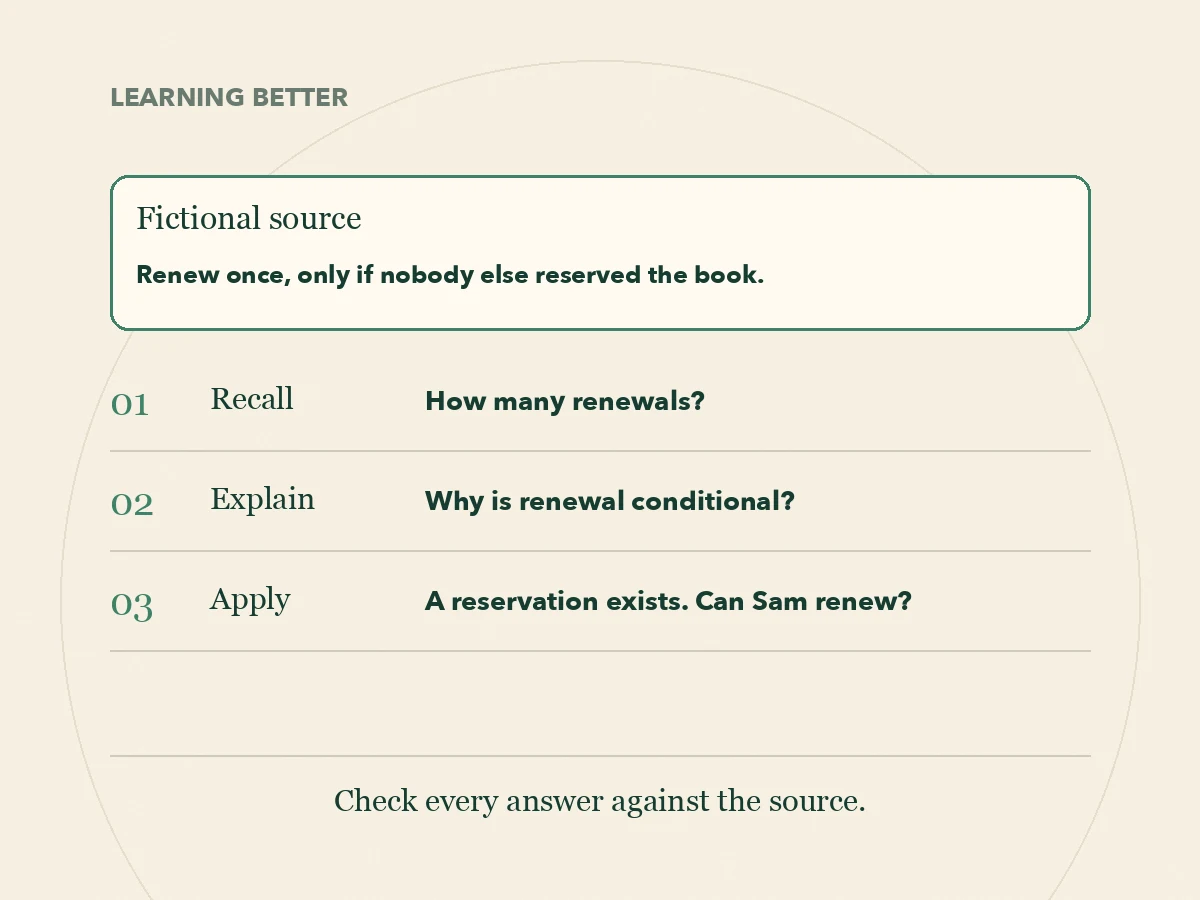 A fictional library rule leads to recall, explanation and application questions, each checked against the source.