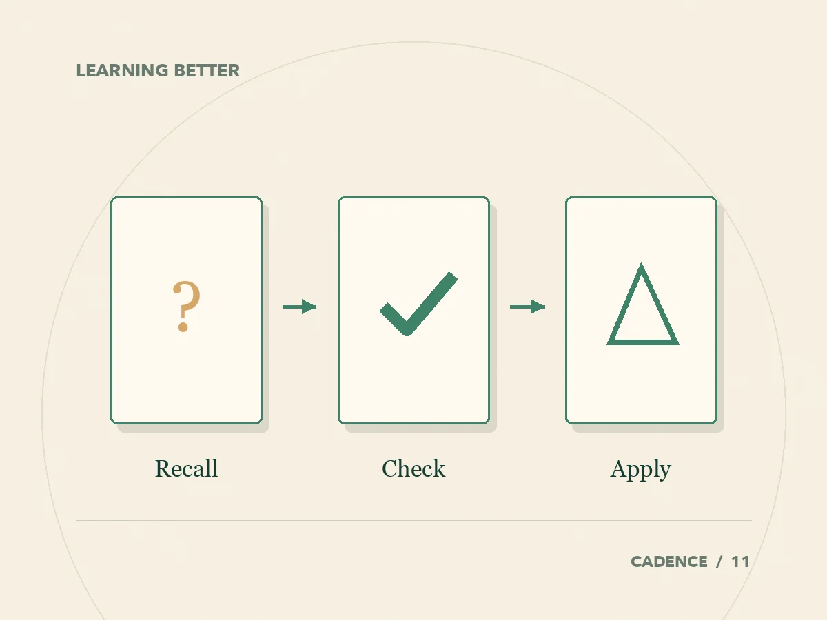Three stages of retrieval practice: recall, check and apply.
