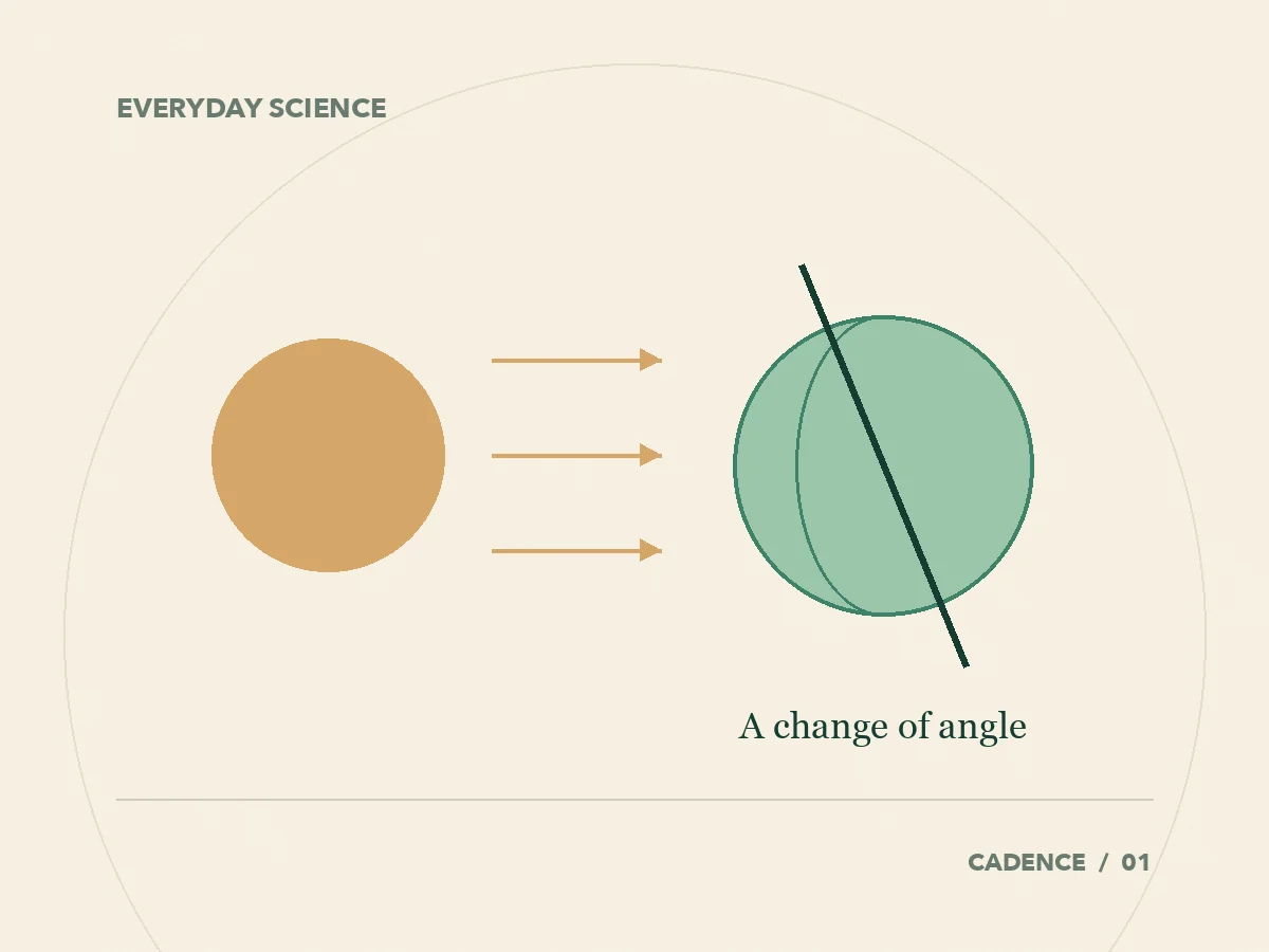 Sunlight reaches a tilted Earth; the diagram highlights Earth's tilted axis.
